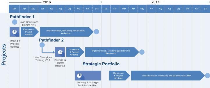 AgileProjectPhases