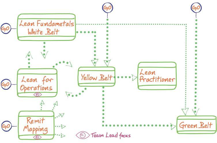 The Training Map