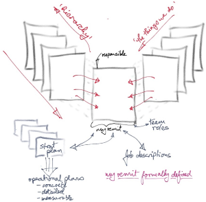 Remit mapping process