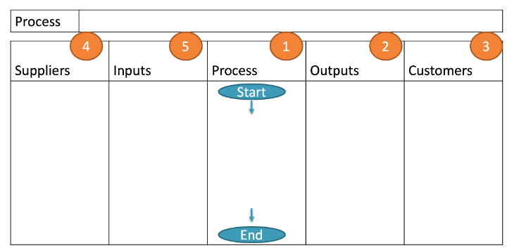 sipoc-diagram