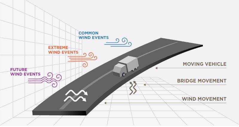 Bridge diagram