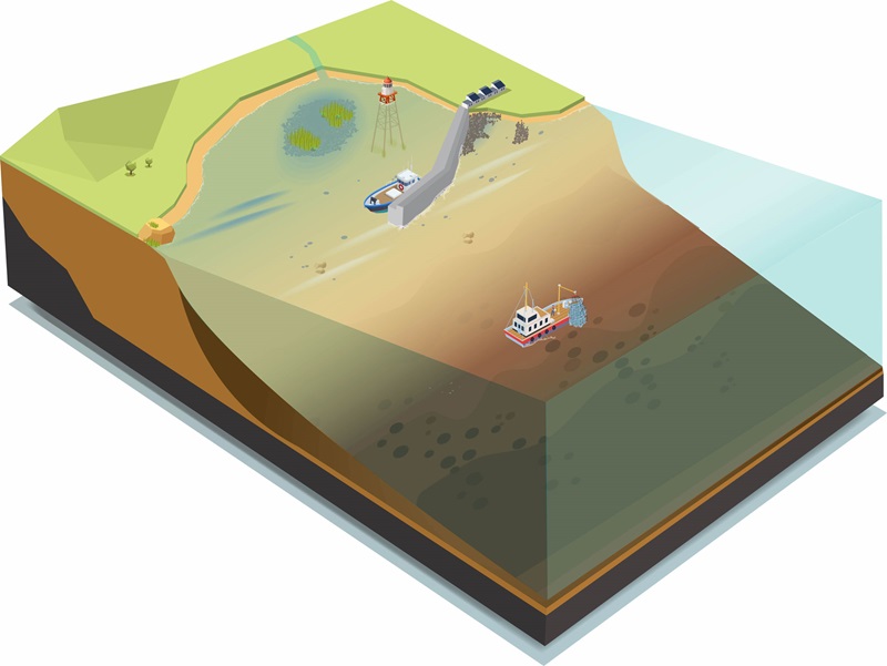 Visual representation of Dundalk Bay shown to participants during interviews and the focus group