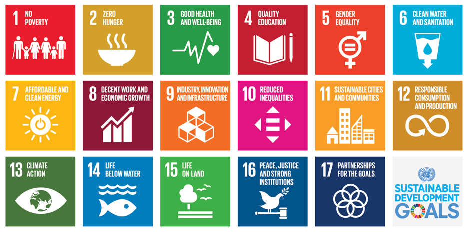 SDGs poster