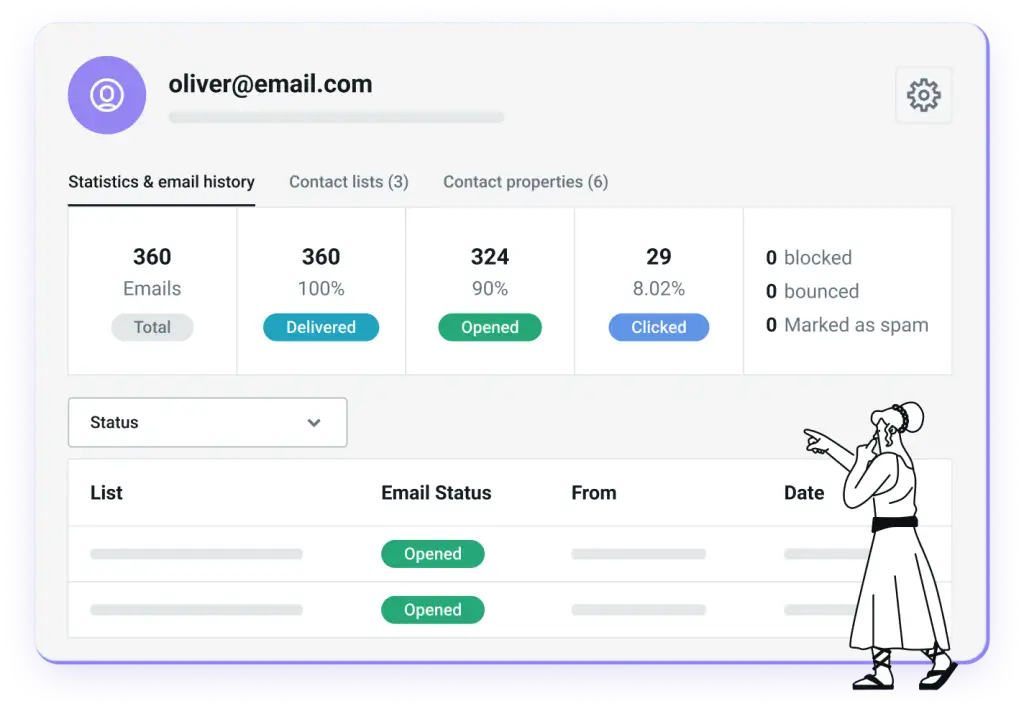 Screenshot of Mailjet Contact Management screen with sample info