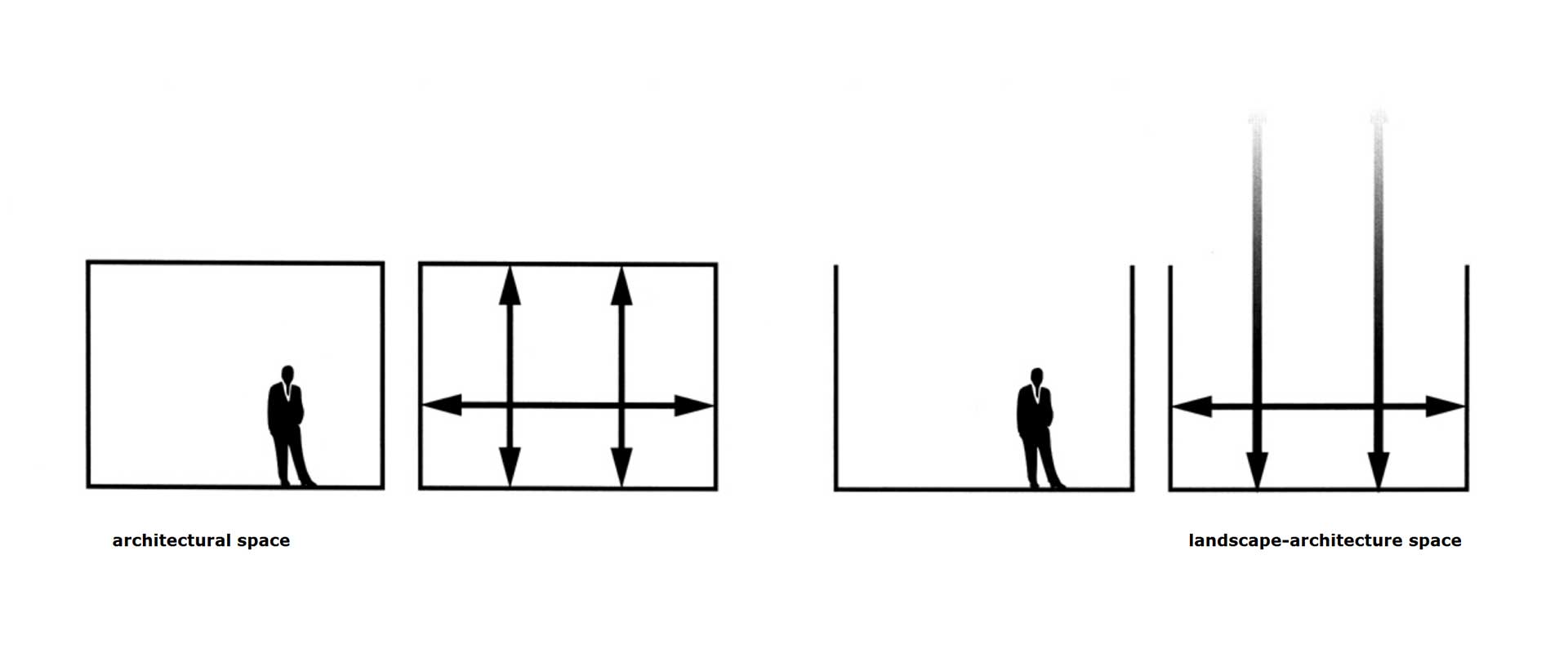 What is Landscape Architecture