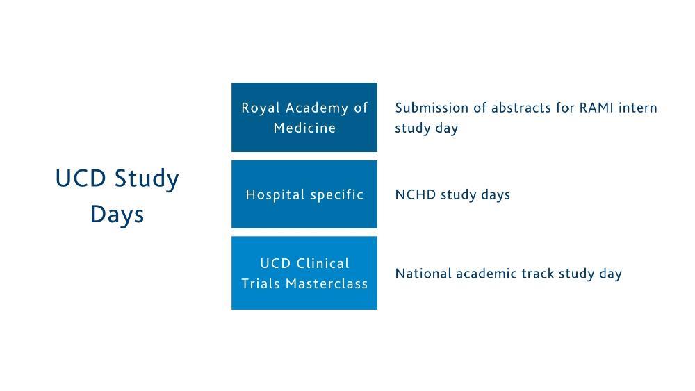 5_UCDStudyDaysGraphic_InternNetwork