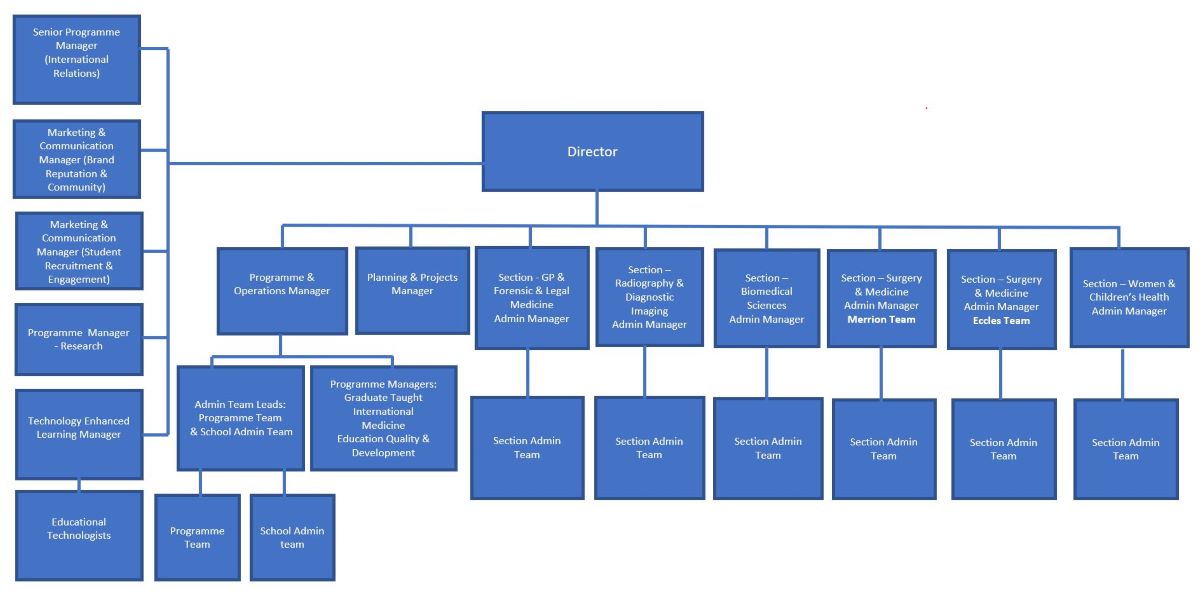 Orgchart1200px