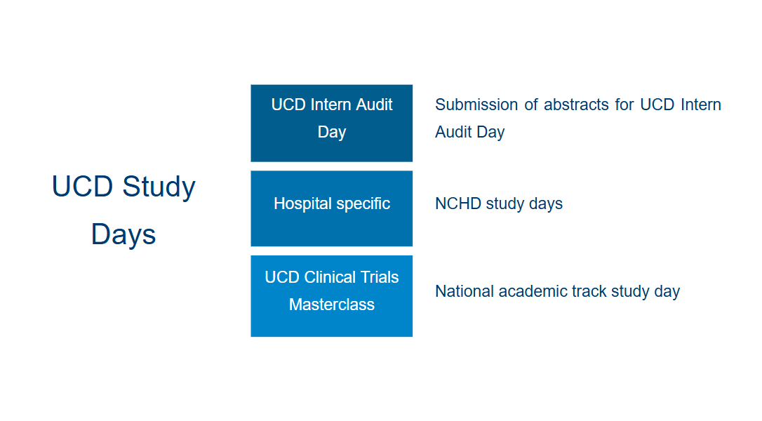UCD Study Days