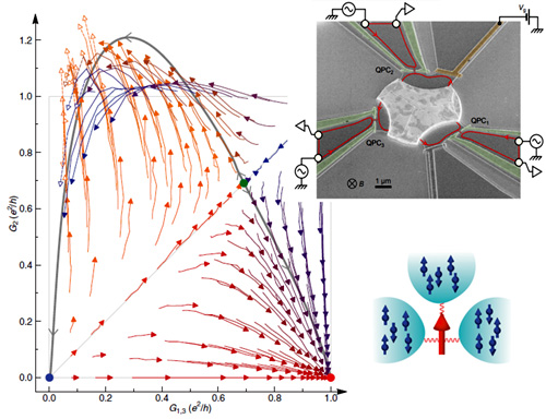 nanoelectronics graph image