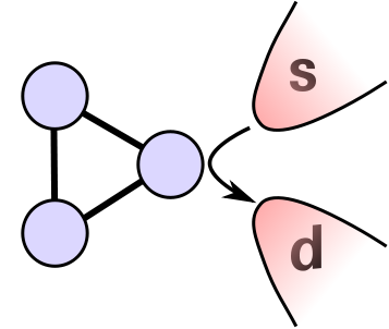 Quantum dot nanodevices