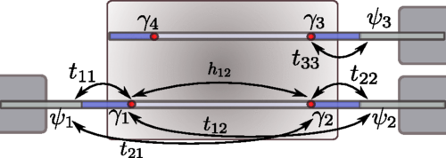 majorana_fermions