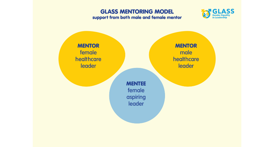 GLASS Mentoring Model