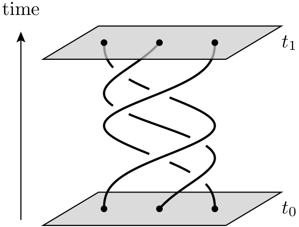 Solution of theoretical model shows that parafermions can be engineered in quantum devices