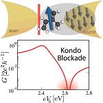 Molecular Electronics thumb