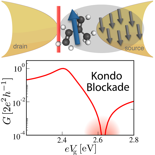 Molecular Electronics