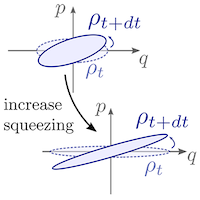 Emergent classicality and the quantum speed limit