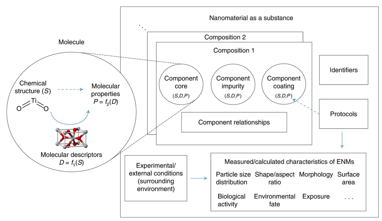 Towards the new era of materials informatics