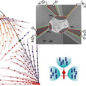 Quantum and Condensed Matter Physics