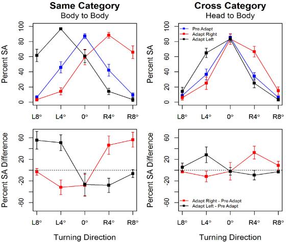 head_rotation_graph_f2-570x473