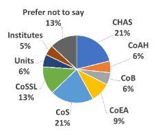 2023_RCSurvey_Responses_College