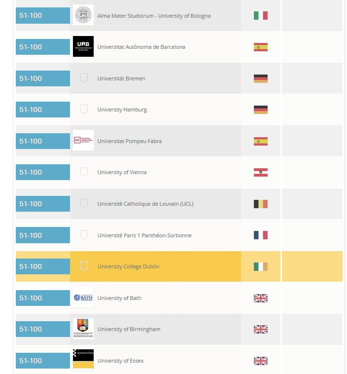 qs ranking social policy 2016