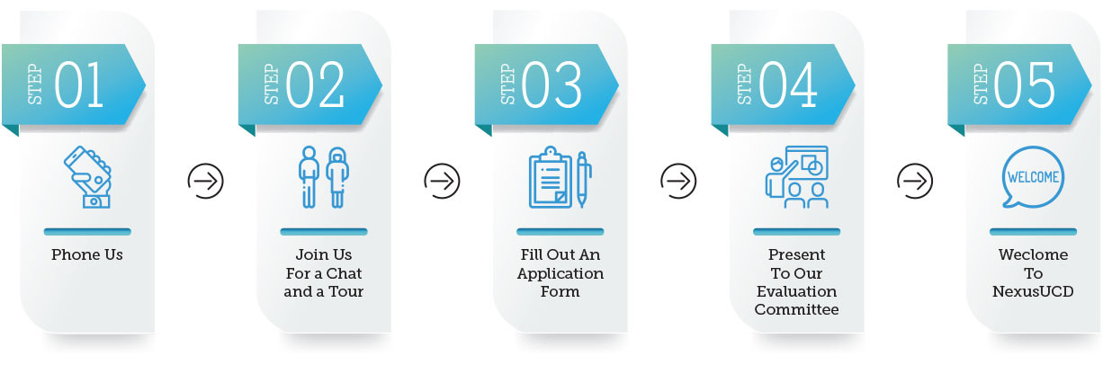 NexusUCD Application Process