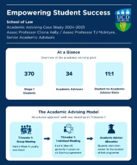 Thumbnail: Academic Advising Case Study for the School of Law